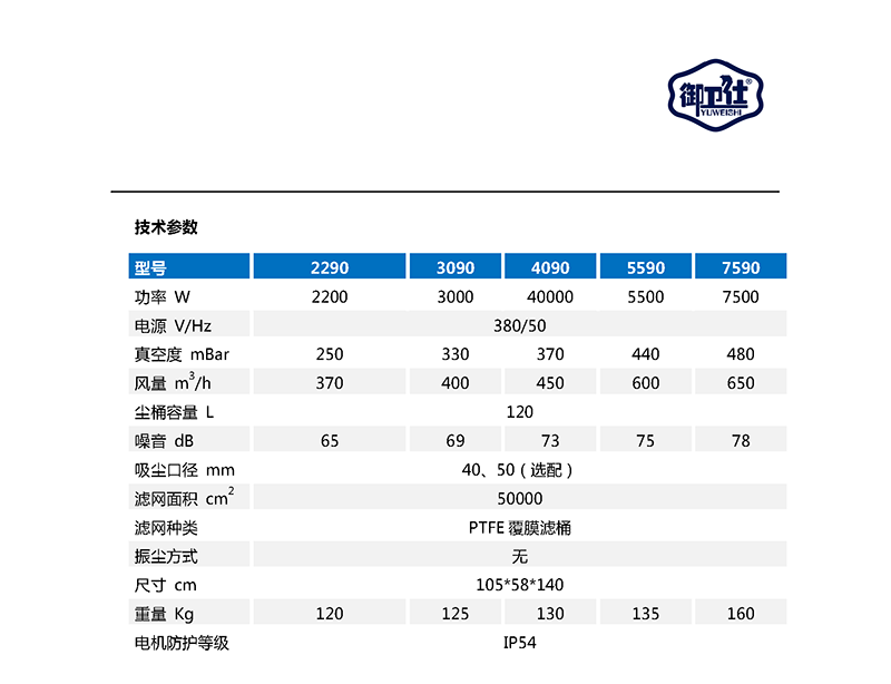 御衛仕380V中型工業吸塵器YC-2290