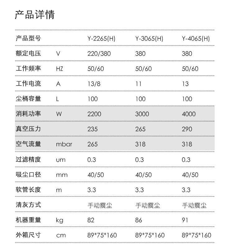 御衛仕三相電重工業吸塵器Y-2265